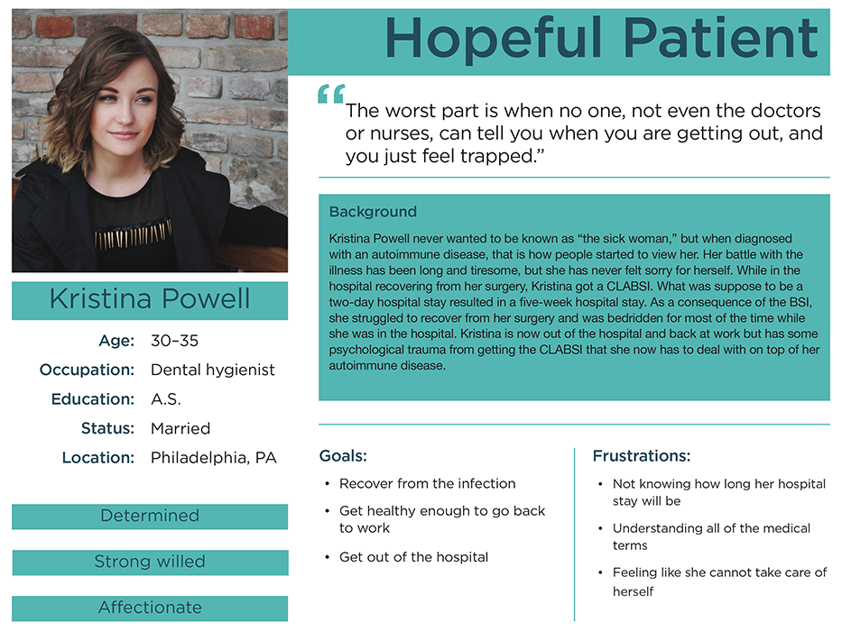 Patient Persona